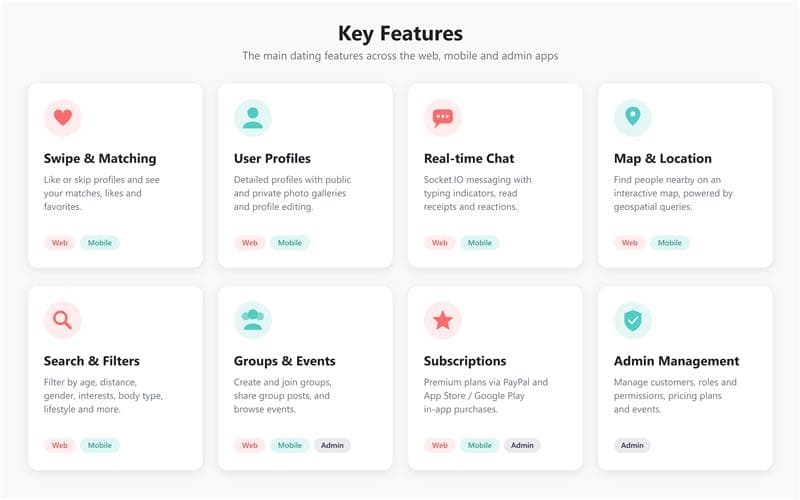 Dating platform feature overview for matching, profiles, chat, location, groups and subscriptions