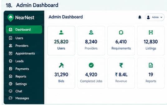 NearNest admin dashboard showing platform activity and key marketplace metrics