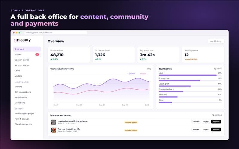 OneStoryPlanet admin dashboard and analytics view